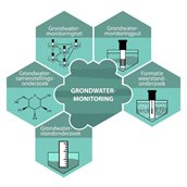 Grondwatermonitoring