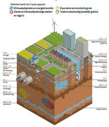 Het wordt druk in de ondergrond