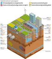 Infographic drukte in de ondergrond, met tekst medium