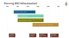 Planning BRO Fase 2