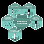 (14092020) Domein_Grondwatermonitoring