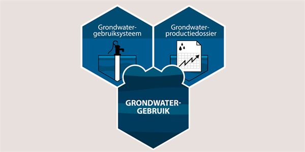 Domein grondwatergebruik