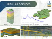 BRO 3D services (2)