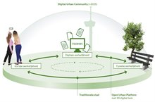 DS Infographic DigitaleStad Werkelijkheden (4)