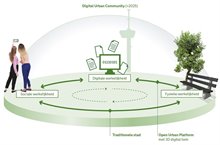 ds-infographic-digitalestad-werkelijkheden-4-