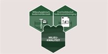 Sprintreview Milieukwaliteit