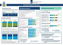 infographic-onderzoek-bro-2024