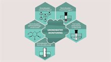 grondwatermonitoring