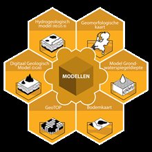 17122020-domein_modellen