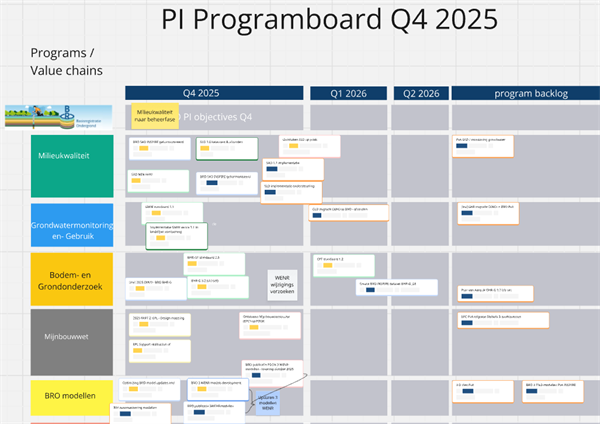 prioriteiten vierde kwartaal programboard