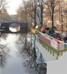 BROtje bruggen en kademuren