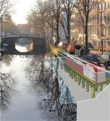 BROtje bruggen en kademuren